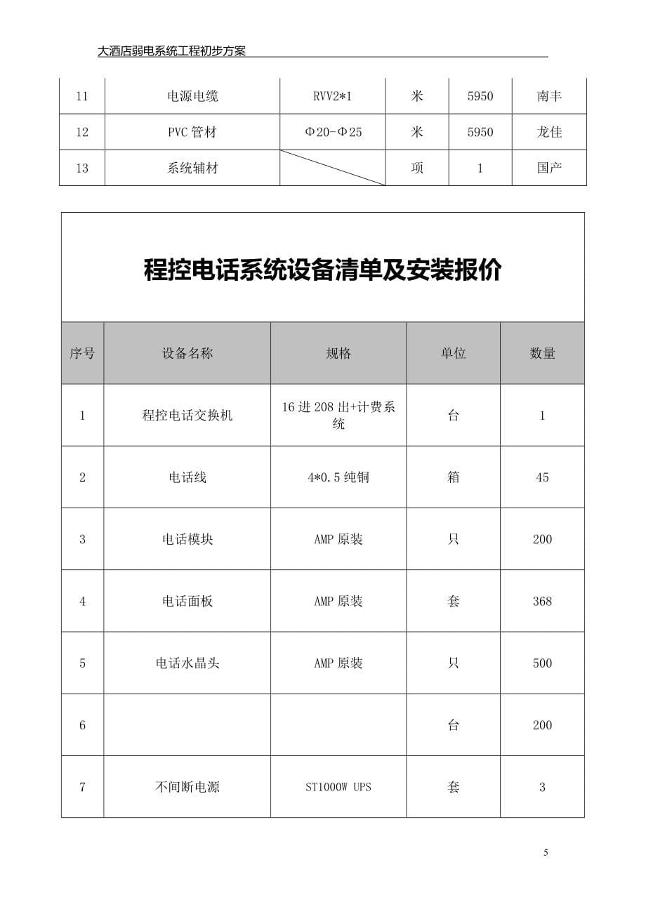 商务酒店整套智能化设计方案1_第5页