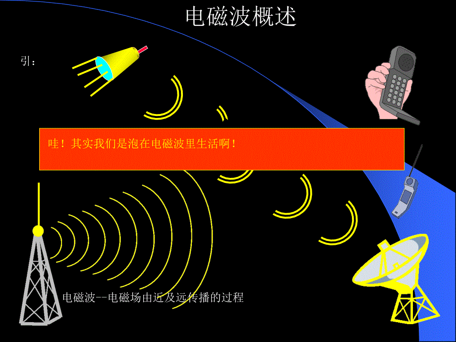 电磁波产生原理_第2页