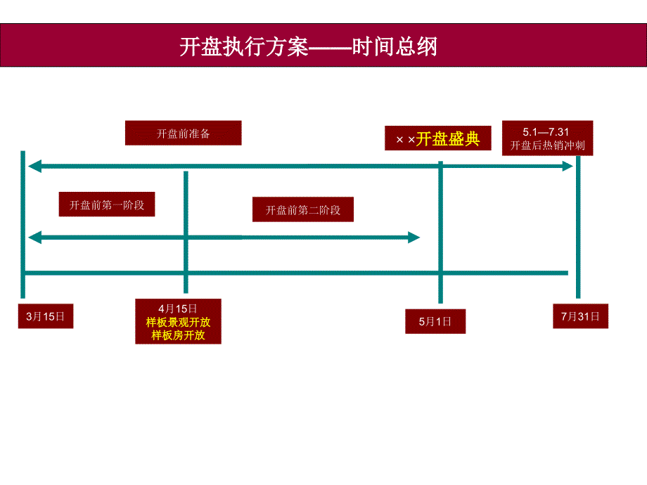 房产盛大开盘活动方案分析课件_第4页