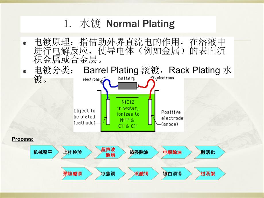 常见的表面工艺处理及不良分析_第3页