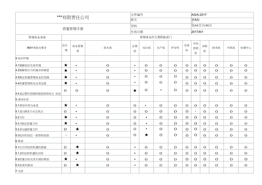 (完整版)质量管理体系职能分配表.xlsx_第1页