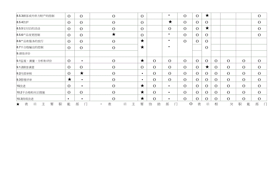 (完整版)质量管理体系职能分配表.xlsx_第3页