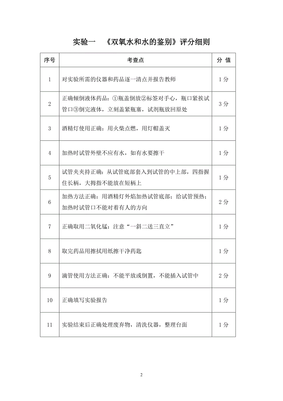 阜阳市2011年初中化学实验操作考试试卷_第2页