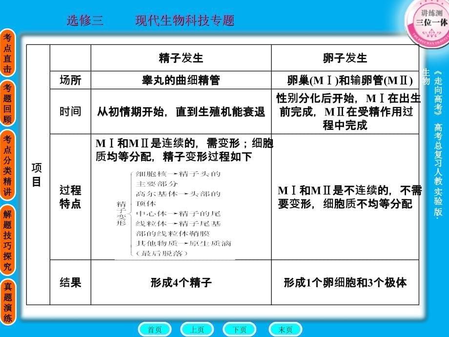 贾凤山高中总复习生物选修课件_第5页