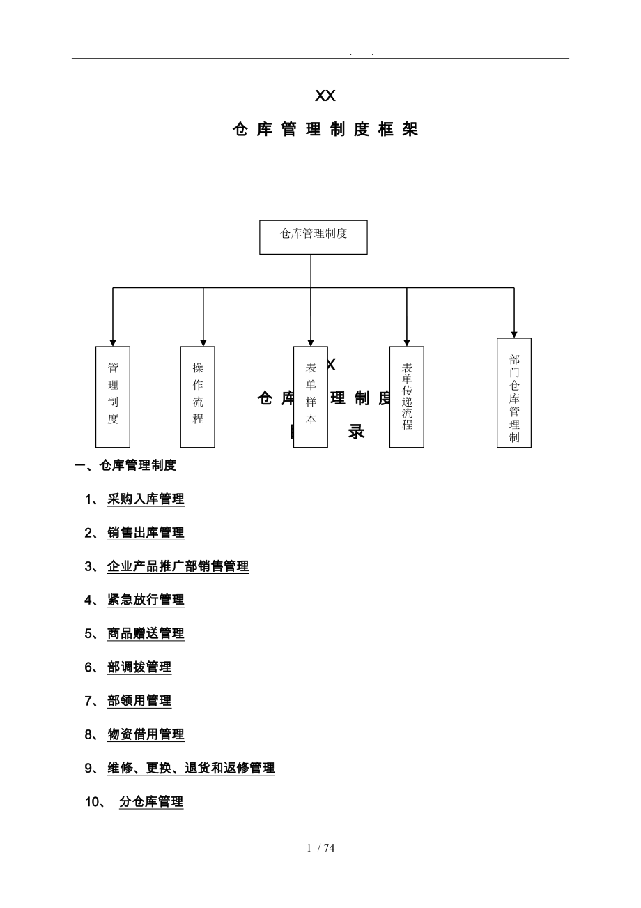 某公司仓库管理制度框架_第1页