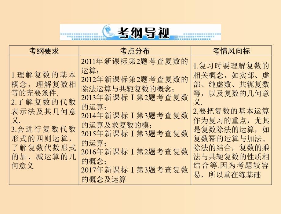 2019版高考数学一轮复习第十章算法初步第2讲复数的概念及运算配套课件理.ppt_第2页