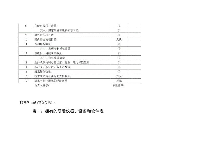 青岛市工程研究中心申请报告流程.doc_第5页