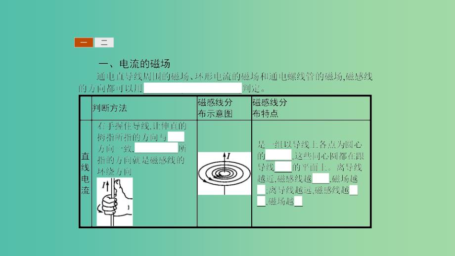 2019高中物理 第五章 磁场与回旋加速器 5.3 探究电流周围的磁场课件 沪科选修3-1.ppt_第3页