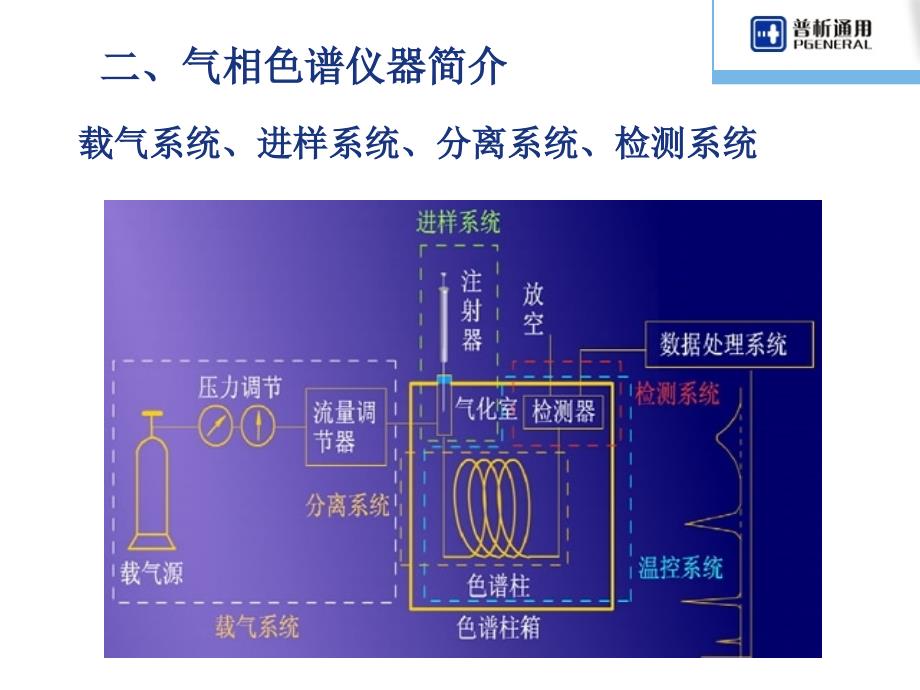 气相色谱介绍.._第3页