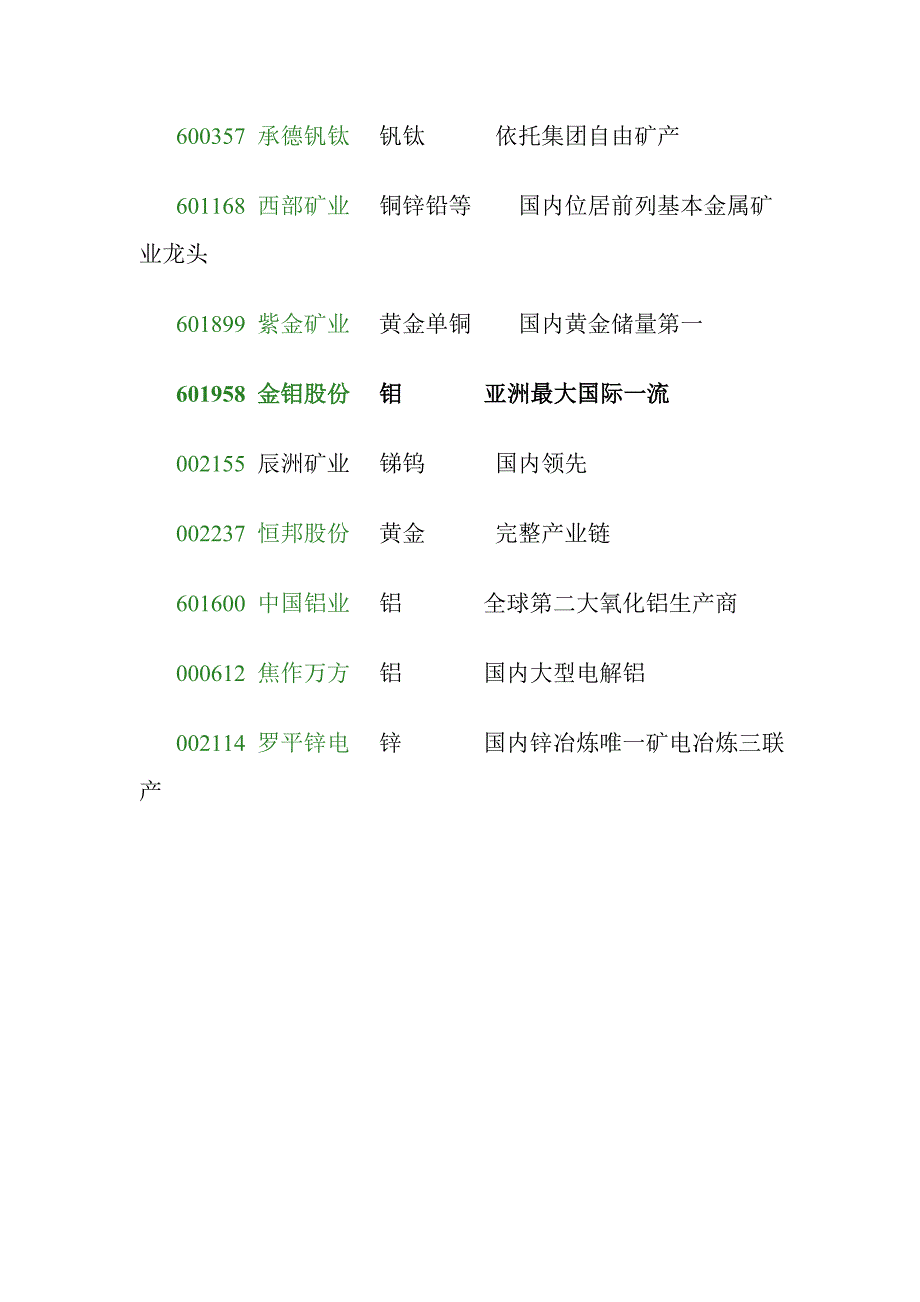 稀缺资源龙头股.doc_第4页