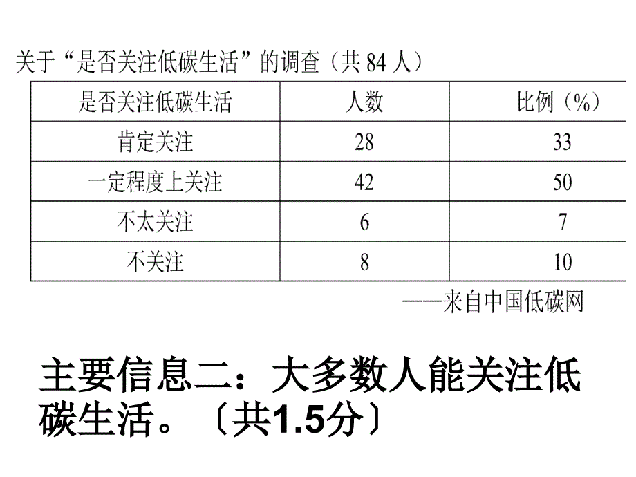 八下期末语文试卷讲评_第3页