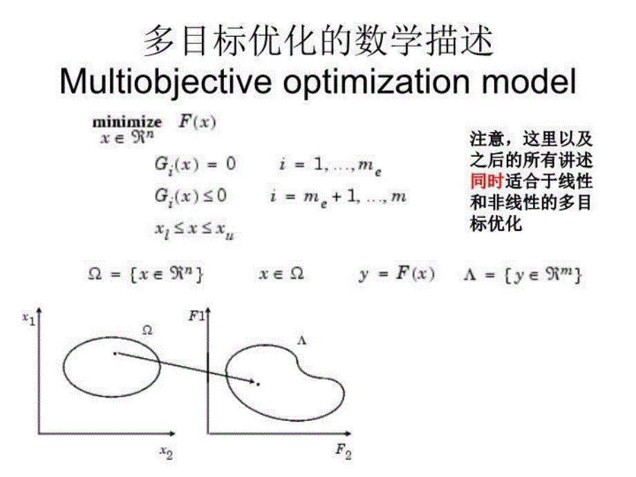 最新多目标优化PPT课件_第3页