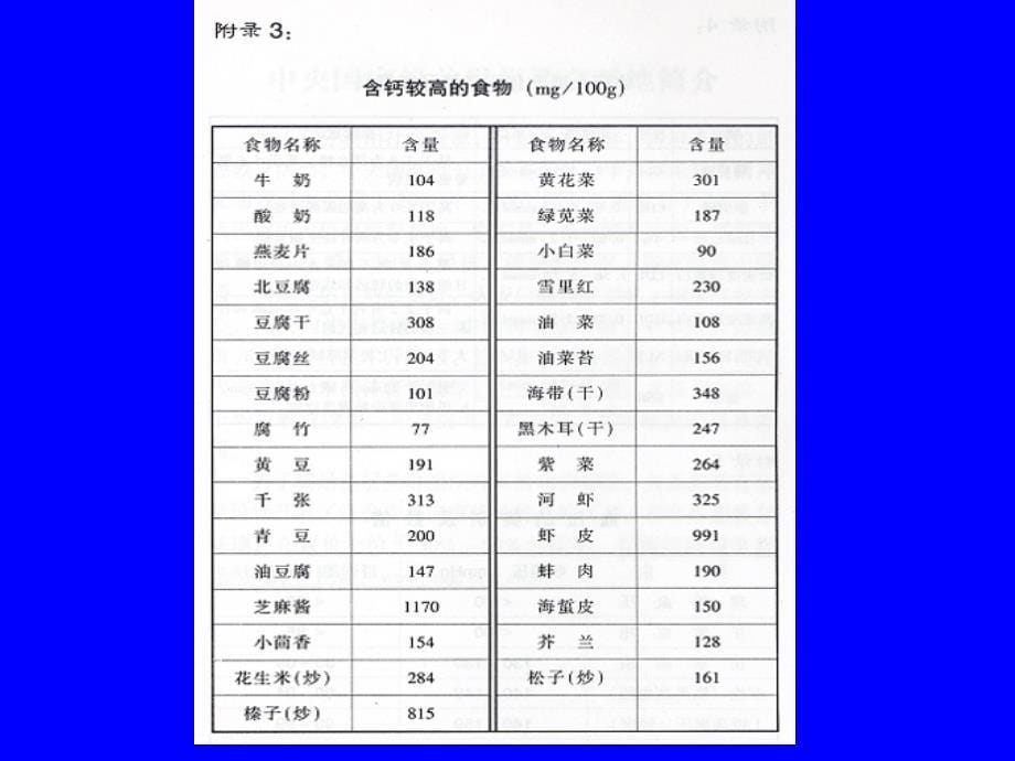 骨质疏松的防治_第5页