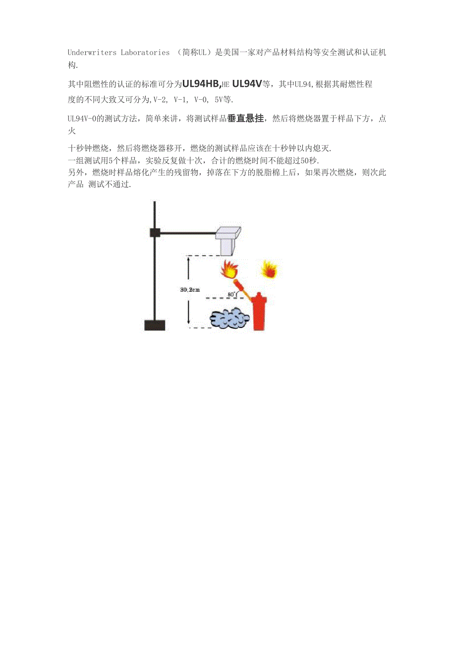 阻燃性的认证与等级划分_第1页