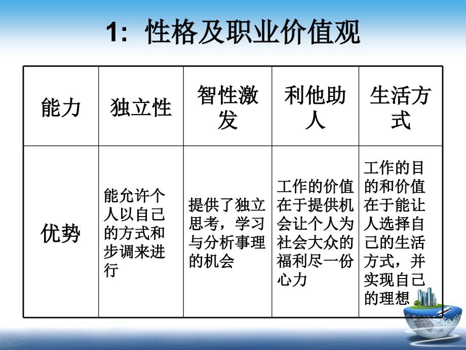 餐饮职业生涯规划.ppt_第4页