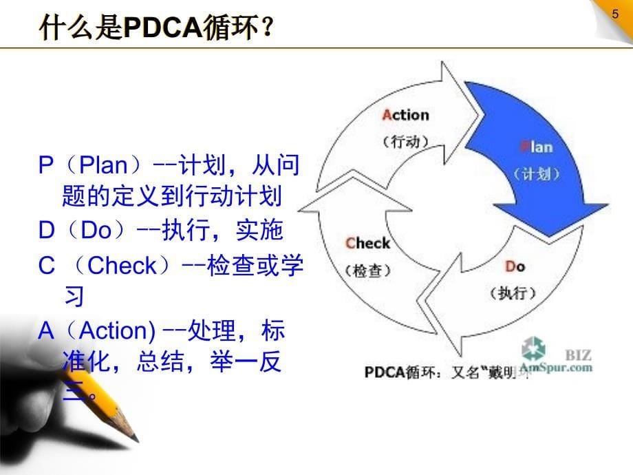 质量管理PDCA循环_第5页