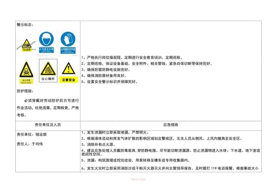 安全风险公告栏_第5页