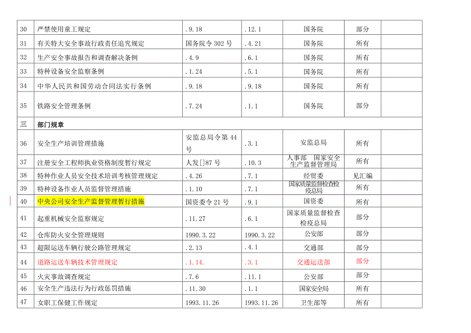 法律法规及其他要求清单最新ohs_第3页