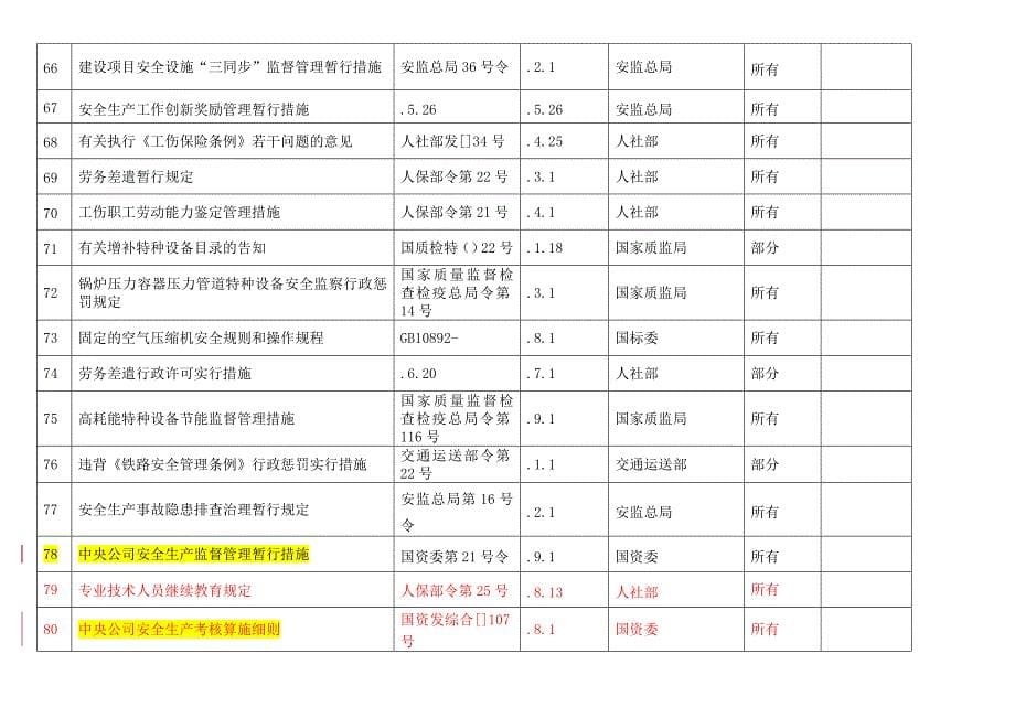 法律法规及其他要求清单最新ohs_第5页