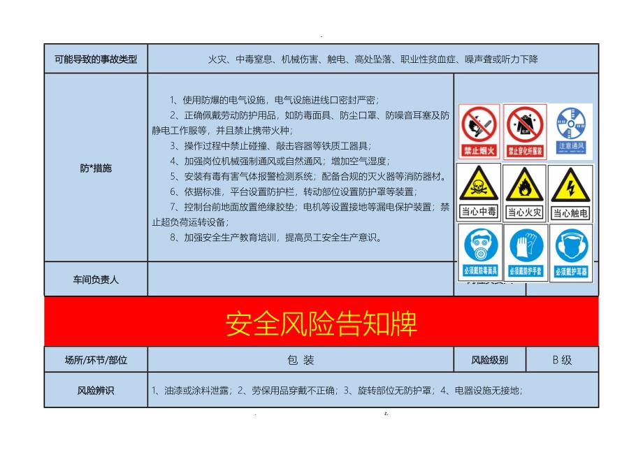 涂料(油漆)厂安全风险告知牌_第4页