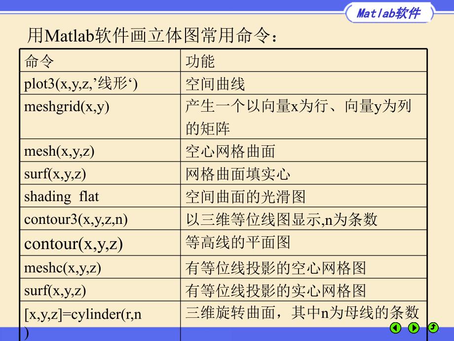 用Matlab软件画立体图_第2页