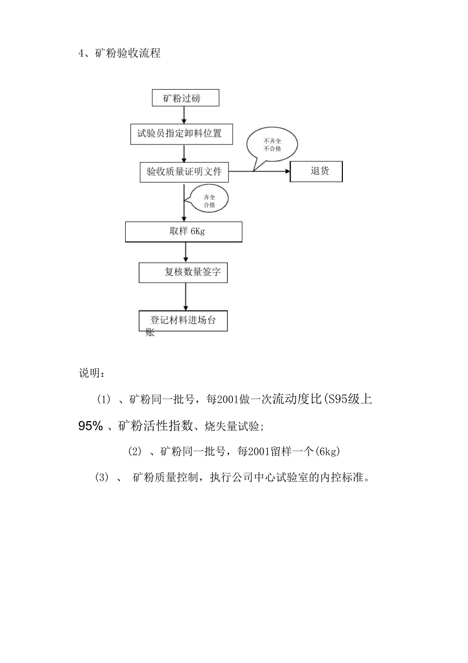 混凝土搅拌站质量措施、管理制度_第4页