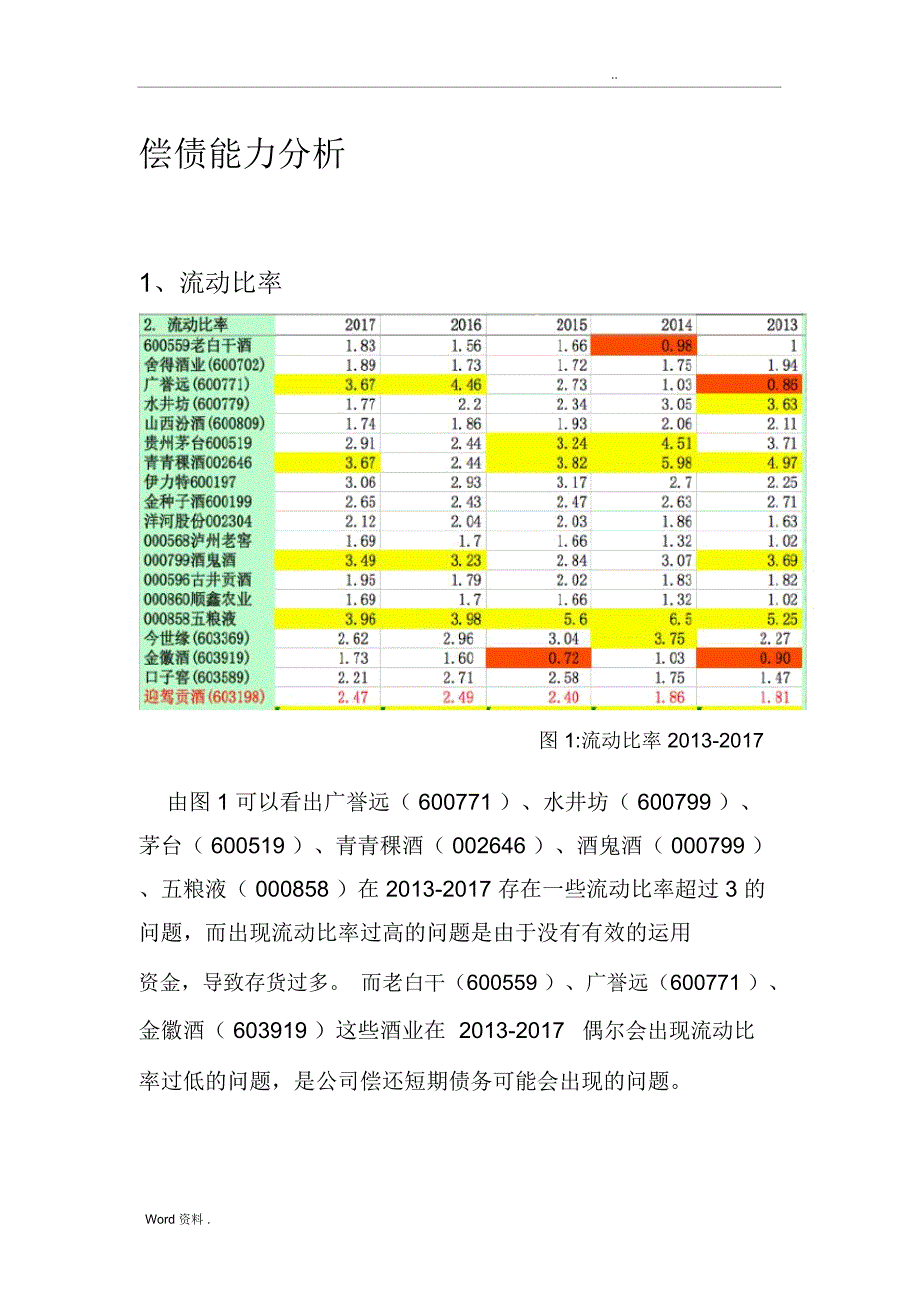 白酒行业偿债能力分析_第1页