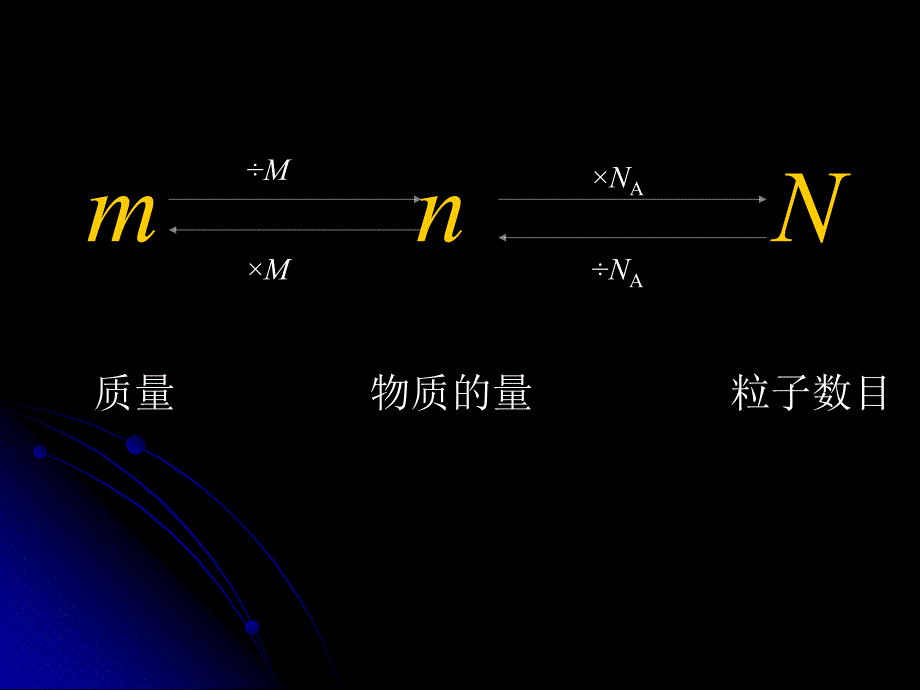 122气体的摩尔体积_第2页