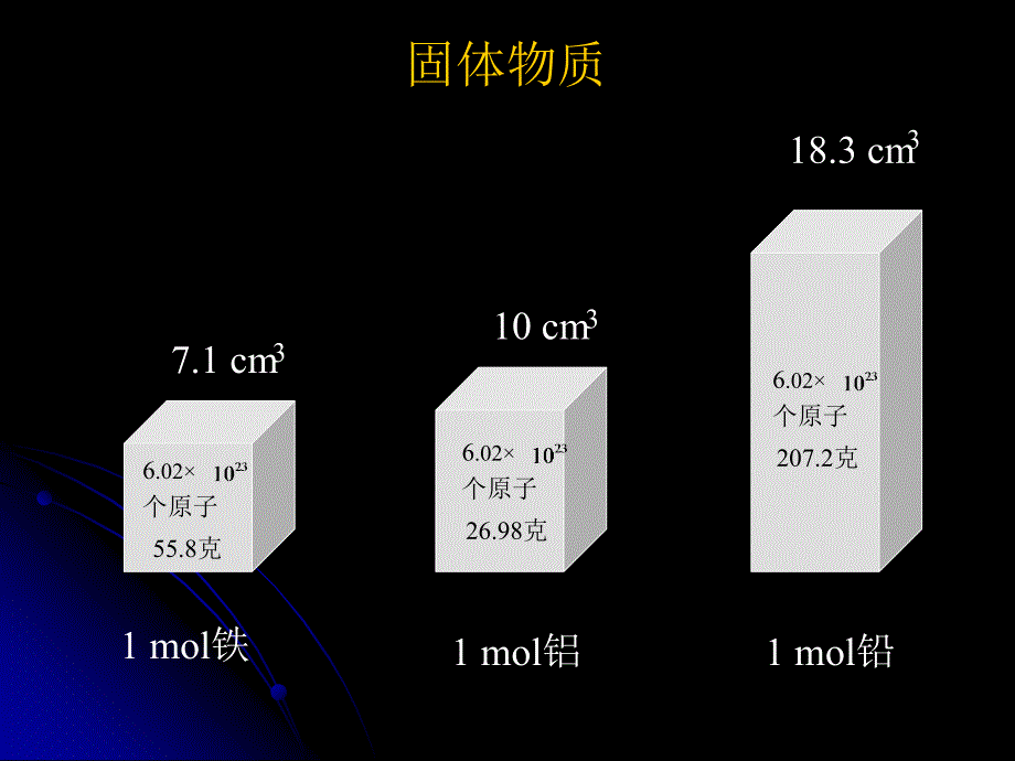 122气体的摩尔体积_第4页