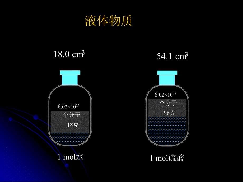 122气体的摩尔体积_第5页