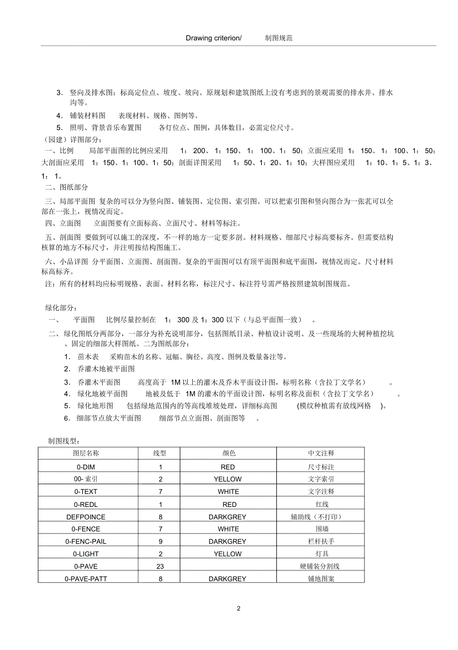 施工图经典制图规范_第2页