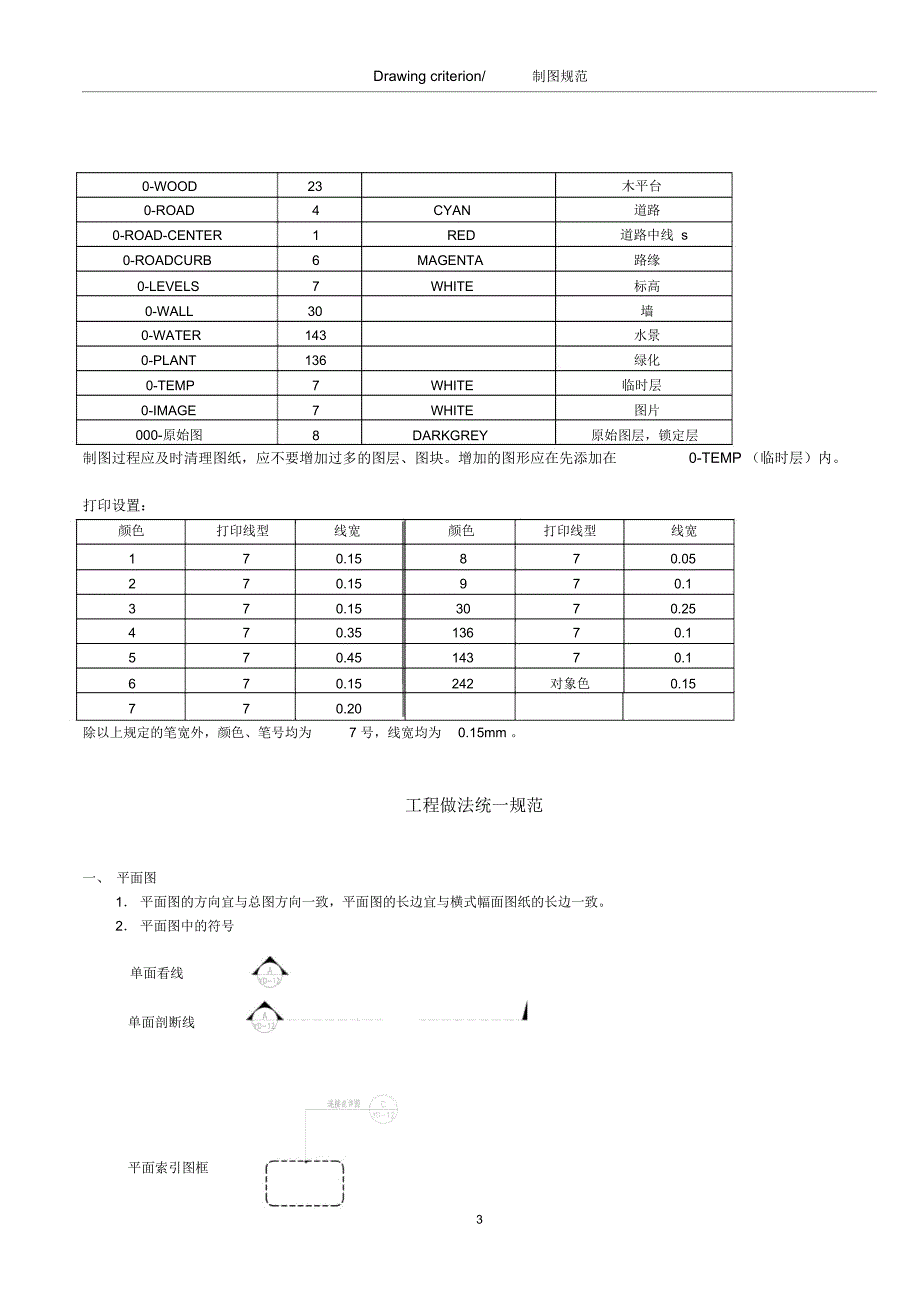 施工图经典制图规范_第3页