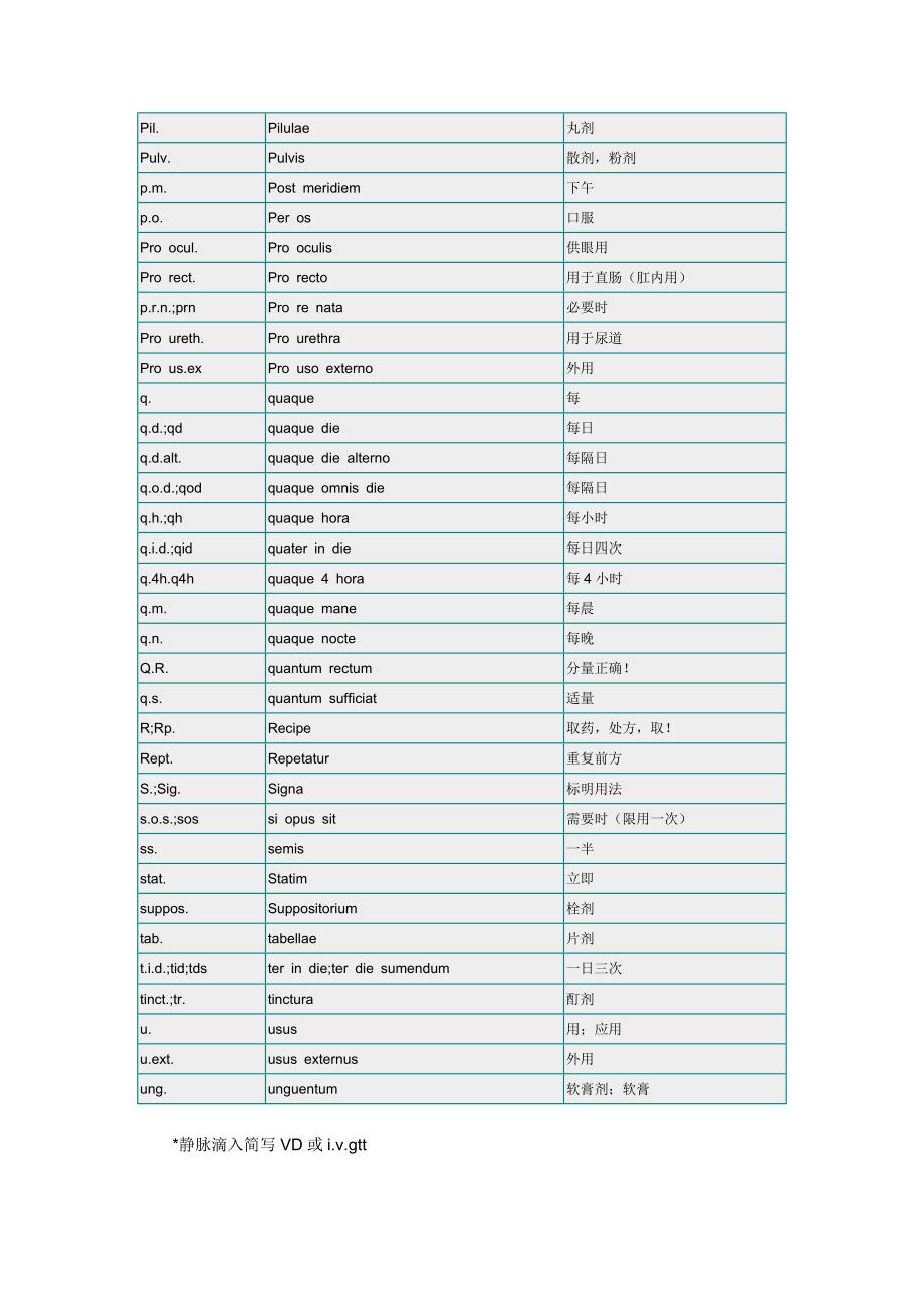 处方用拉丁词缩写式.doc_第3页
