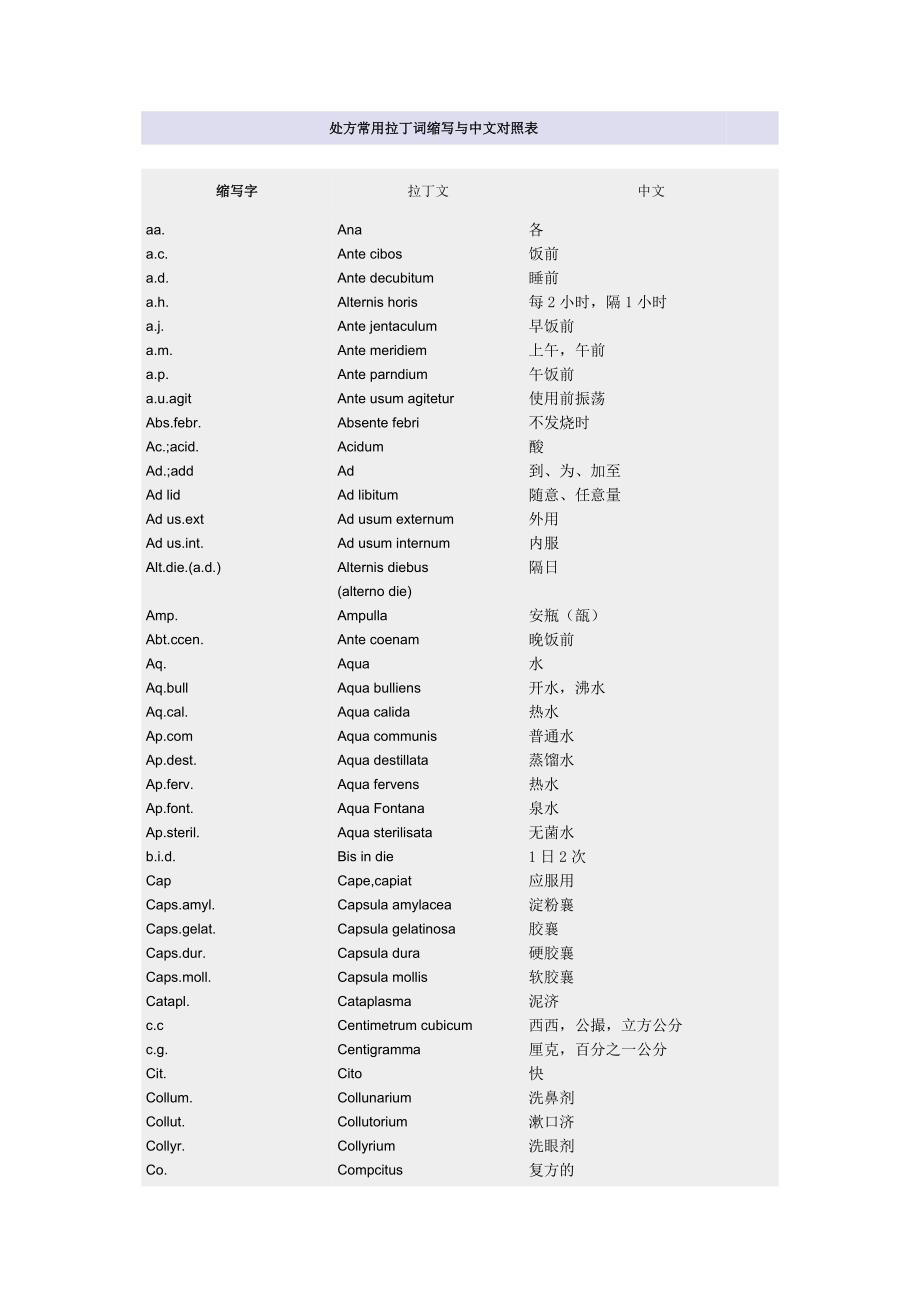 处方用拉丁词缩写式.doc_第4页