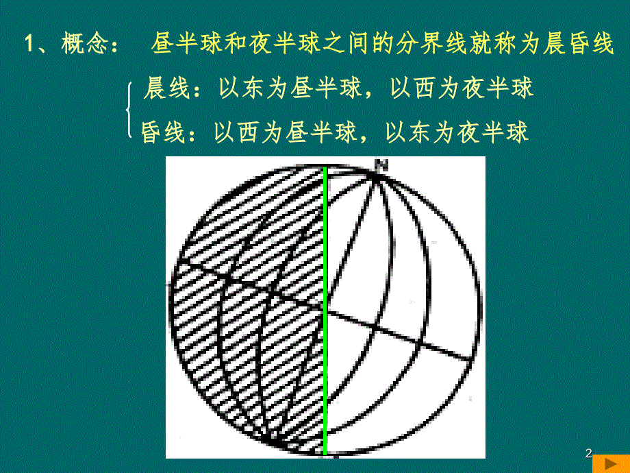 晨昏线高一地理PPT课件_第2页