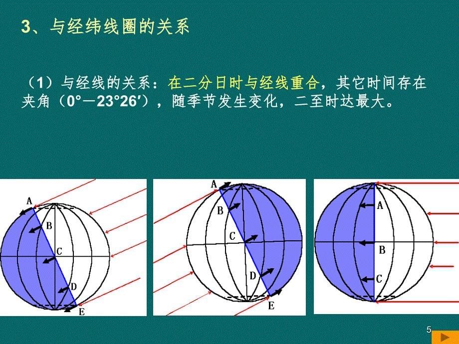 晨昏线高一地理PPT课件_第5页