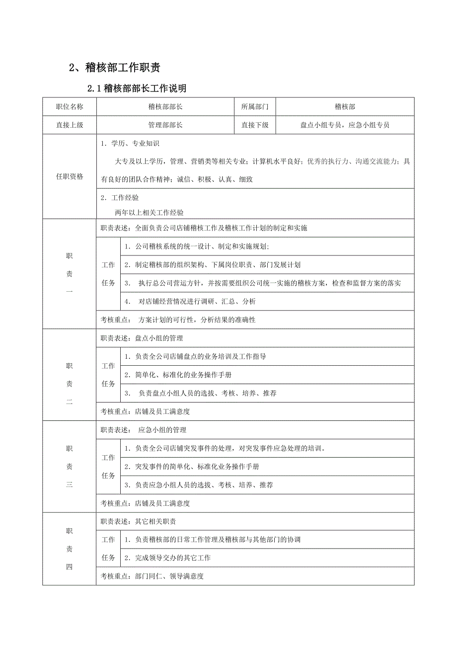 稽核部组织及工作职责_第2页