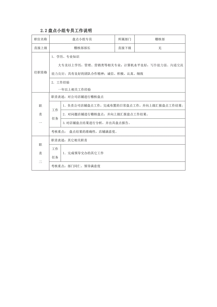 稽核部组织及工作职责_第3页