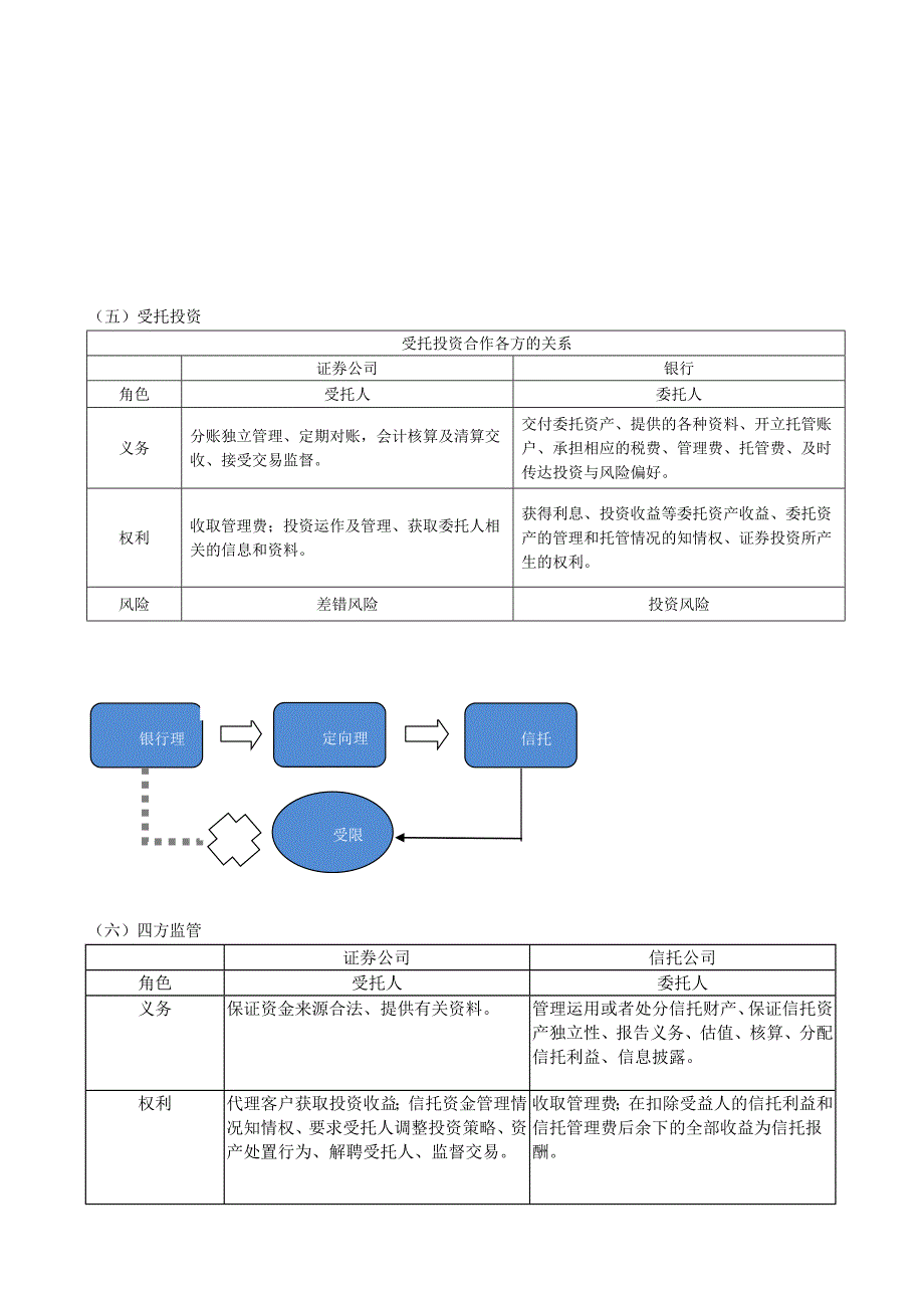 证券与信托合作模式图_第3页