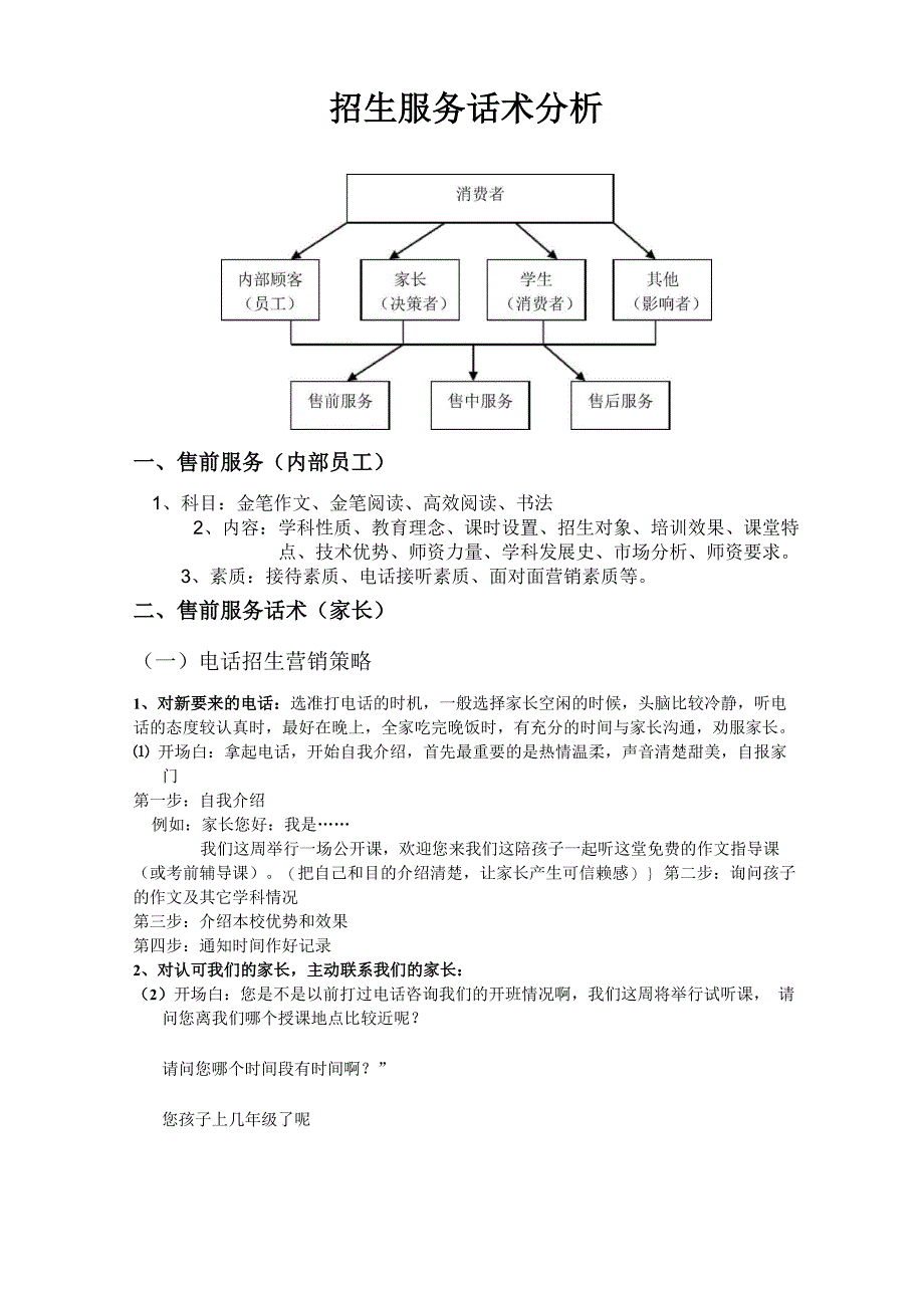 招生服务话术_第1页