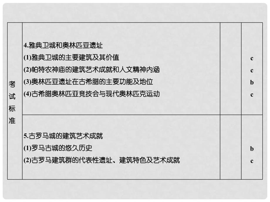 创新设计（浙江选考）高考历史总复习 世界文化遗产荟萃 第1讲 世界文化遗产及古埃及、古希腊、古罗马的历史遗产课件 选修6_第3页