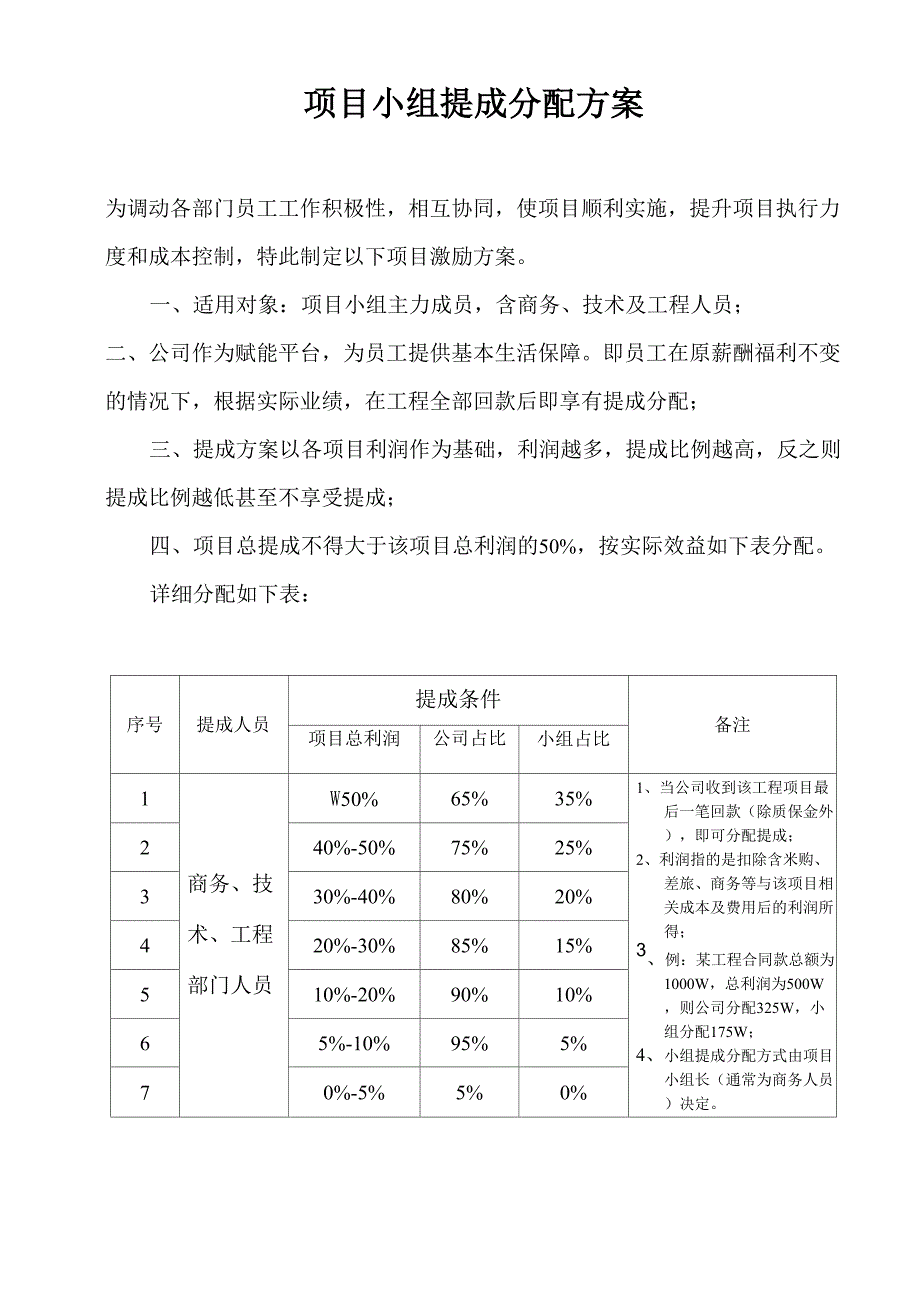 (完整)项目小组提成分配方案初稿_第1页