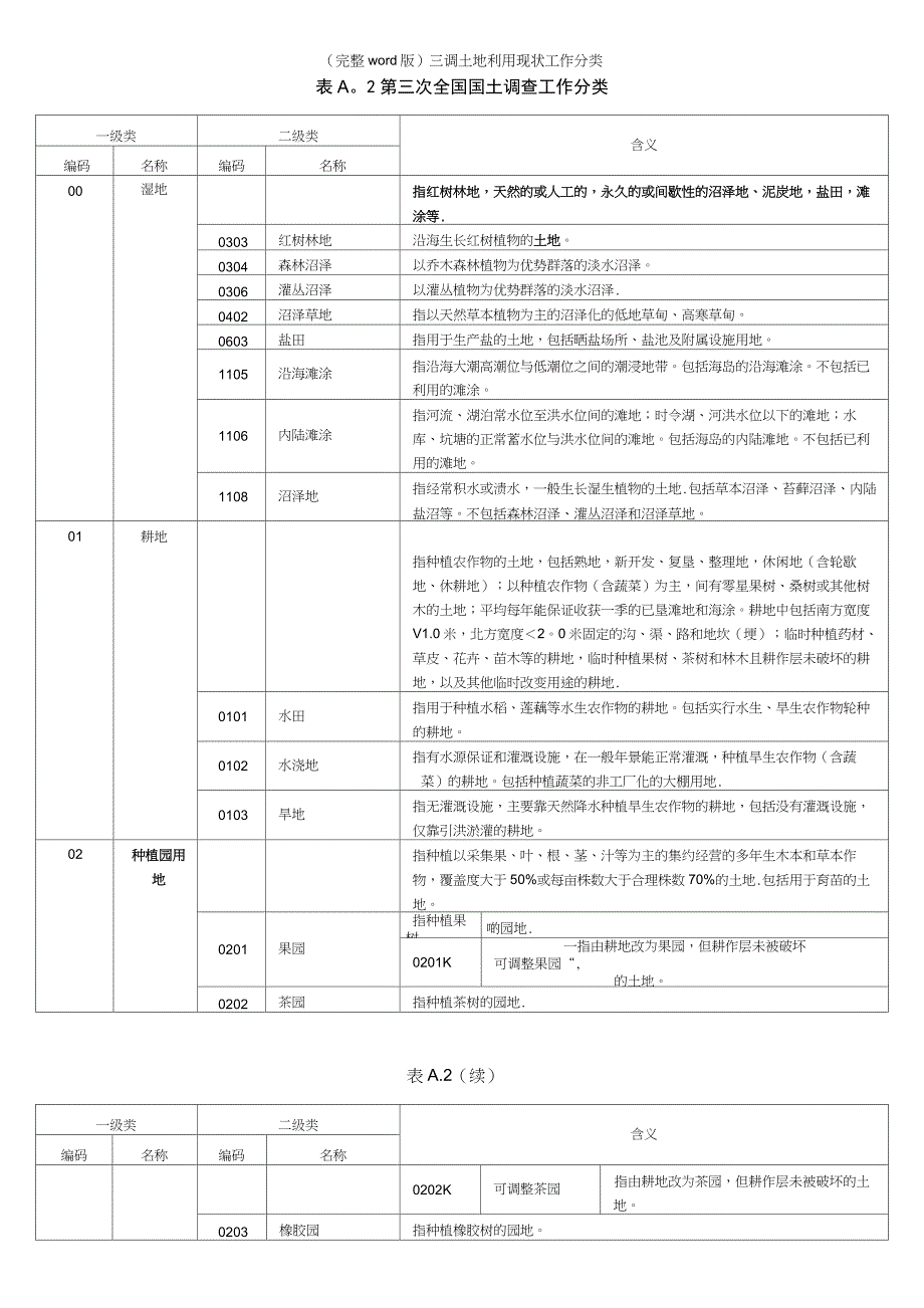 (完整word版)三调土地利用现状工作分类_第1页