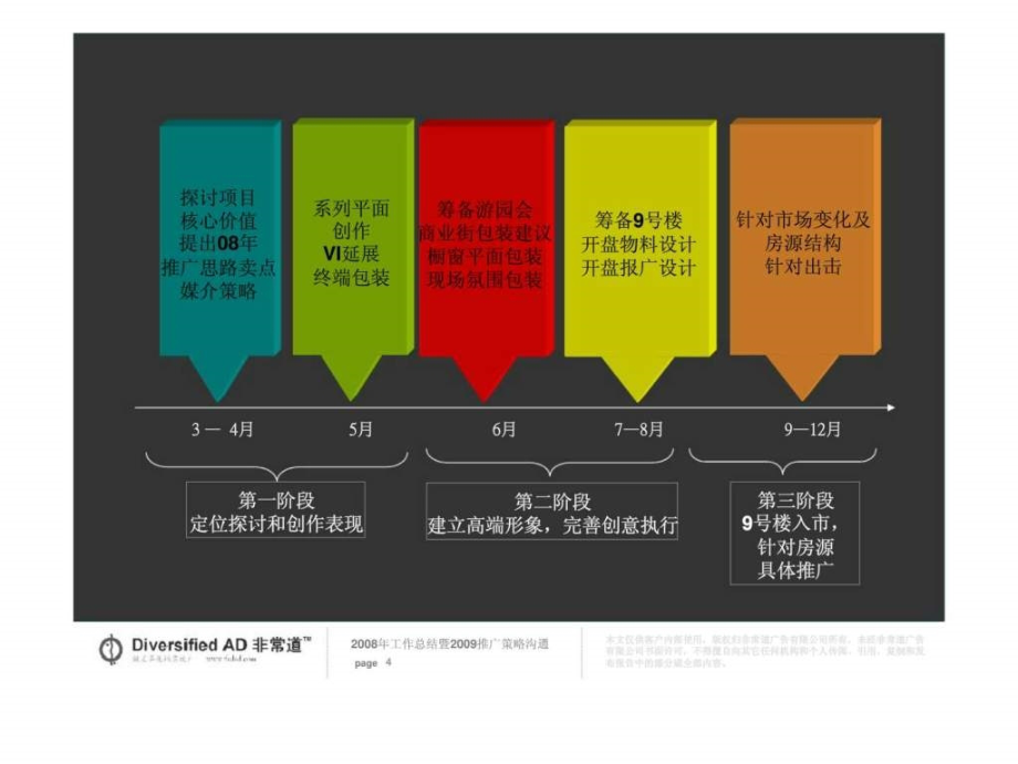 武汉三江航天双城项目推广策略沟通_第4页