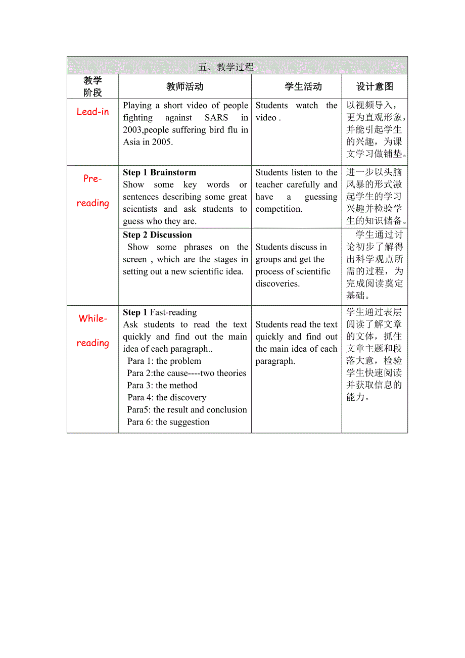 高二英语Book 5 Unit 1 Great Scientists教学设计（高中组）_第3页