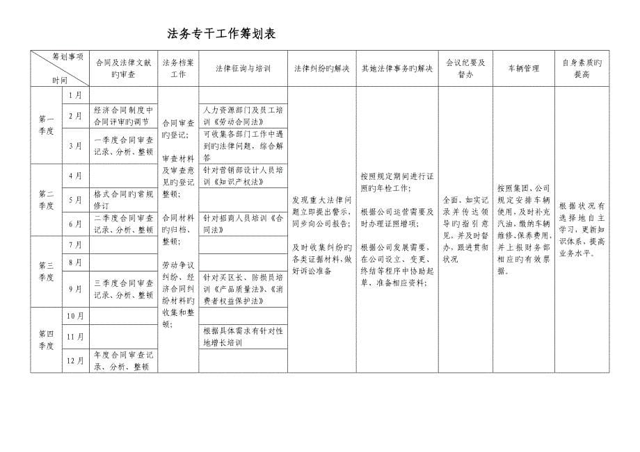 法务工作综合计划_第5页