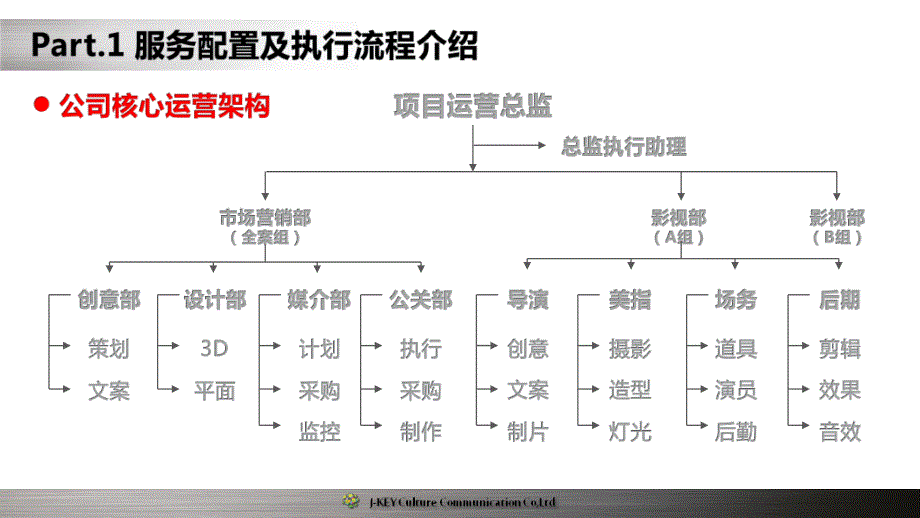 宣传视频竞标方案_第3页