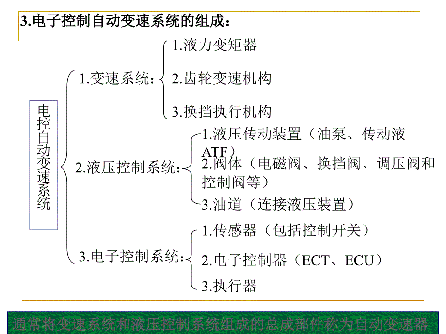 自动变速器AutomaticTransmission_第4页