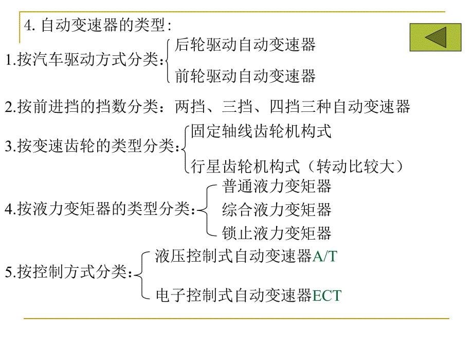 自动变速器AutomaticTransmission_第5页