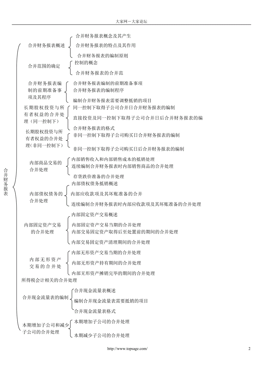 (精品)第二十五章合并财务报表_第2页